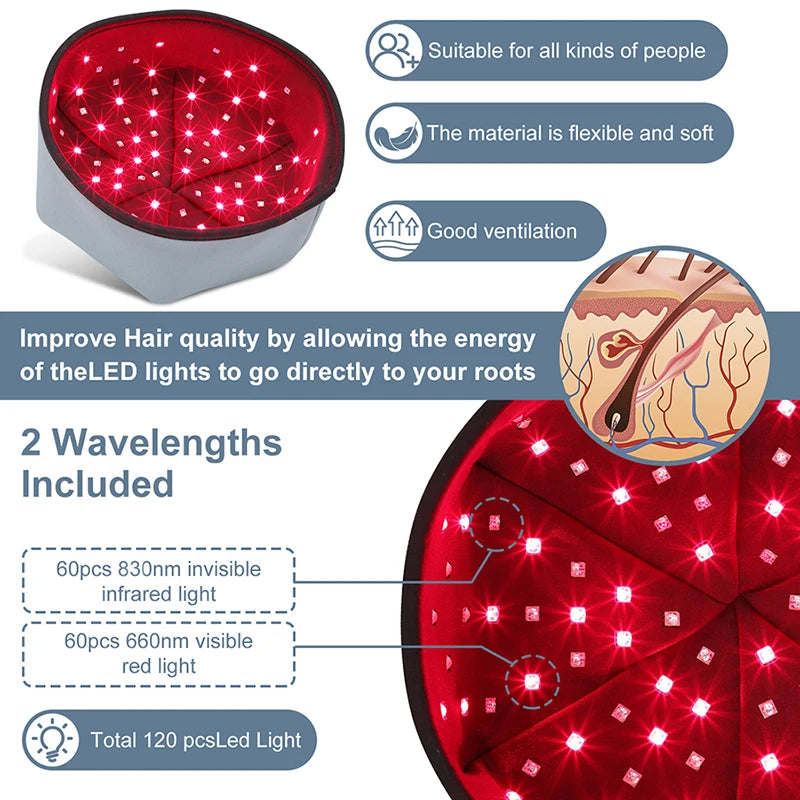 FollicleLux's Red Light Therapy Cap