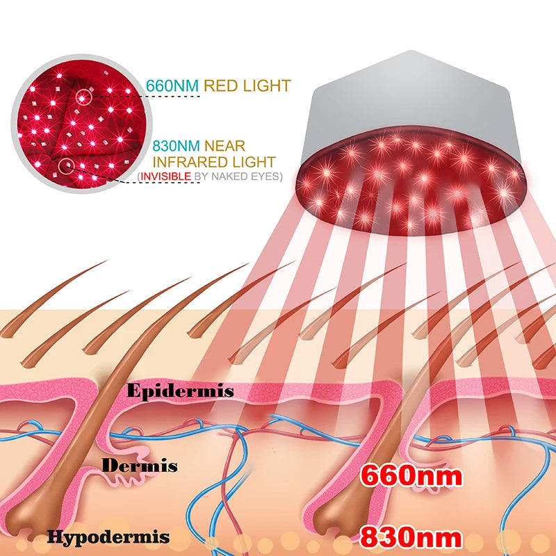 FollicleLux's Red Light Therapy Cap