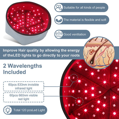 FollicleLux's Red Light Therapy Cap